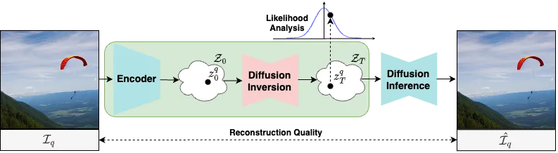 Analysis using inversion