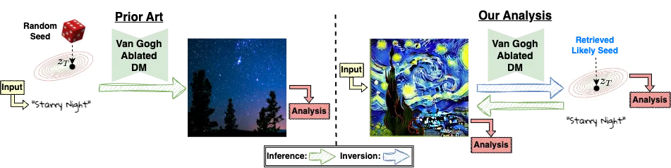 Our work vs. prior art