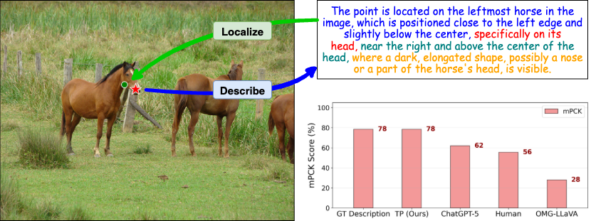 Talking Points teaser figure showing keypoint description and localization